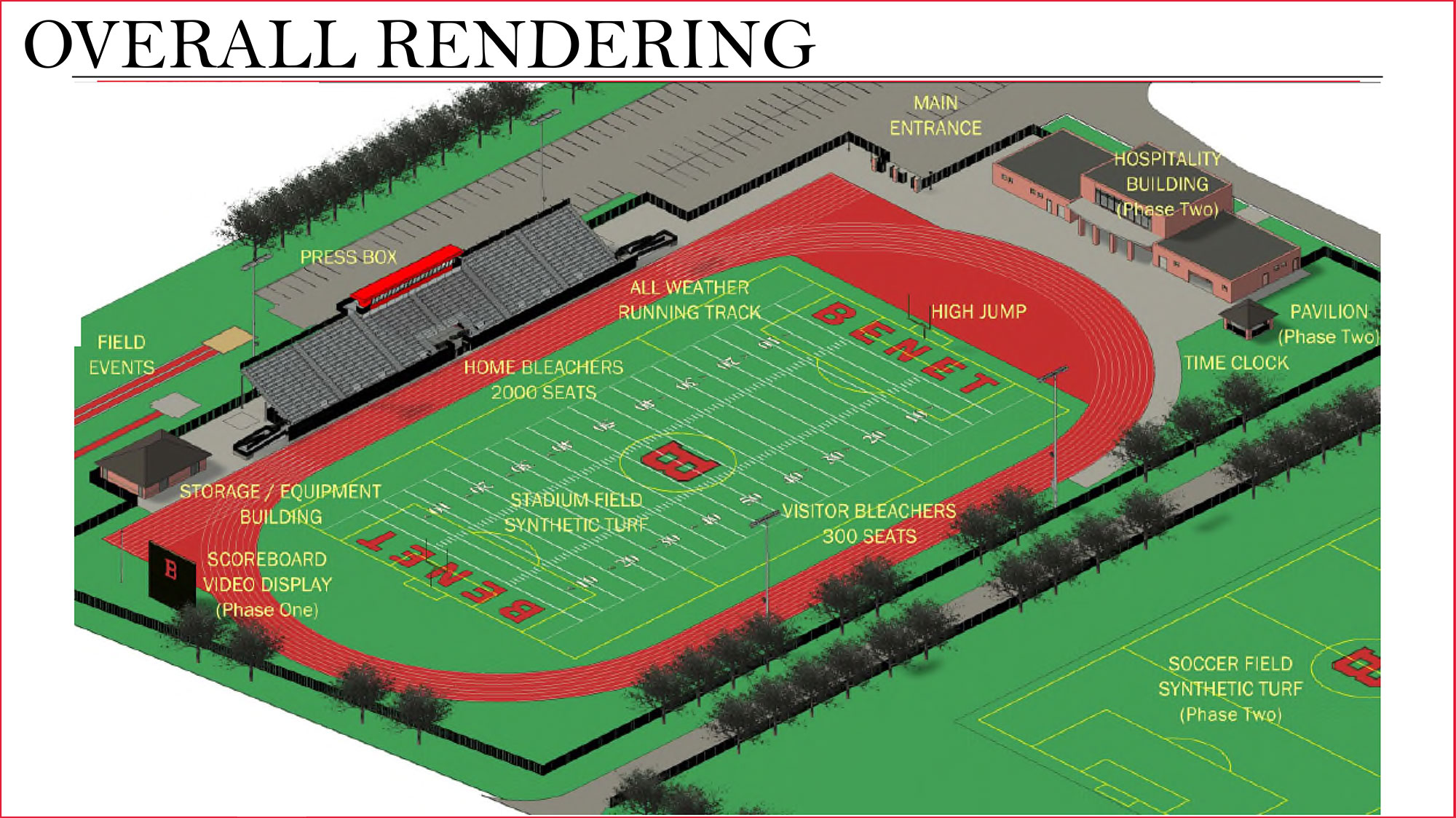 Benet Stadium overall rendering
