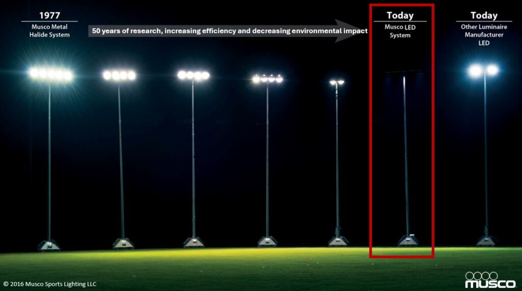 Musco Comparison Lighting